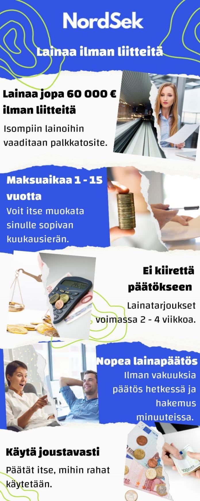 Lainaa ilman liitteitä 1 000 - 60 000